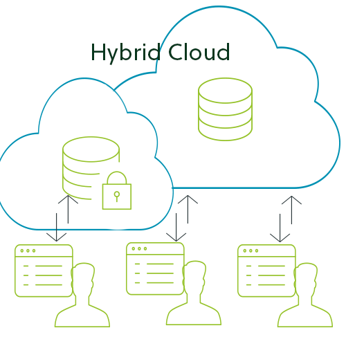 Schema Hybrid Cloud Schema Hybrid Cloud