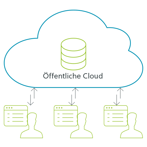 Schema Public Cloud Schema Public Cloud