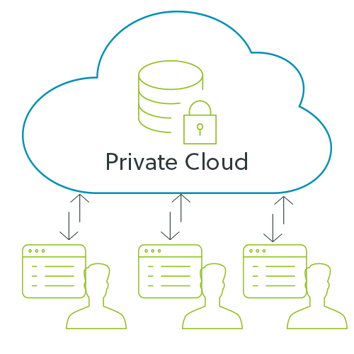 Schema Private Cloud Schema Private Cloud
