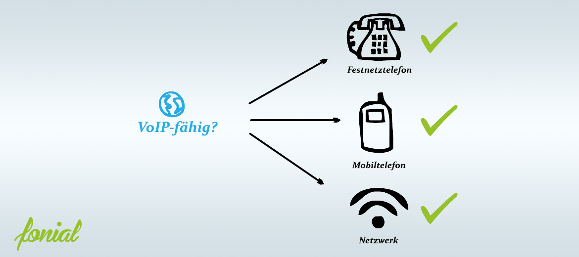 Grafik VoIP-fähig?