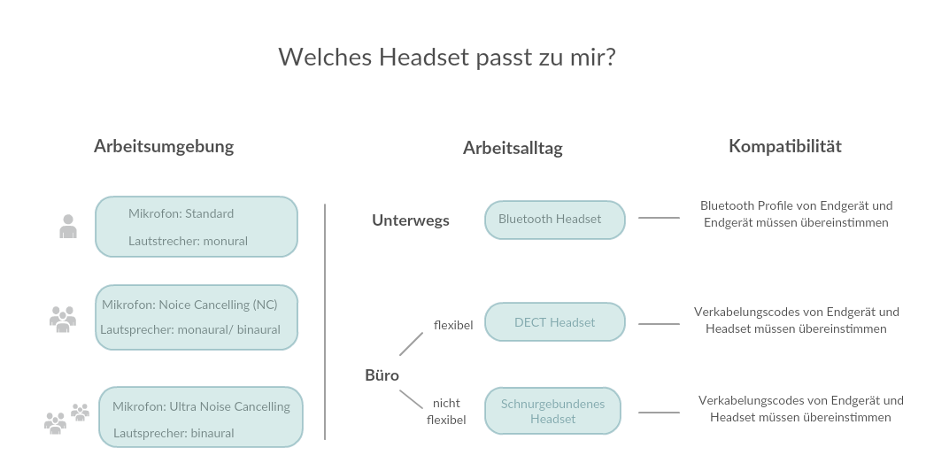 Das passende Headset