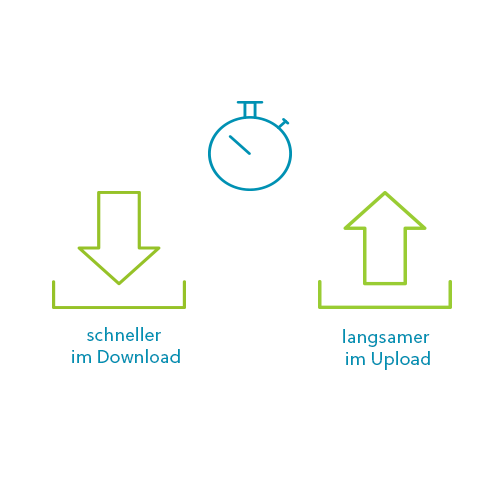 ADSL Bandbreite Schema ADSL Bandbreite Schema