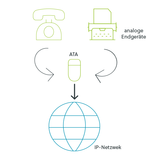 ATA Analog-Telefonie-Adapter ATA Analog-Telefonie-Adapter
