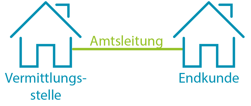 Grafik Amtsleitung Grafik Amtsleitung