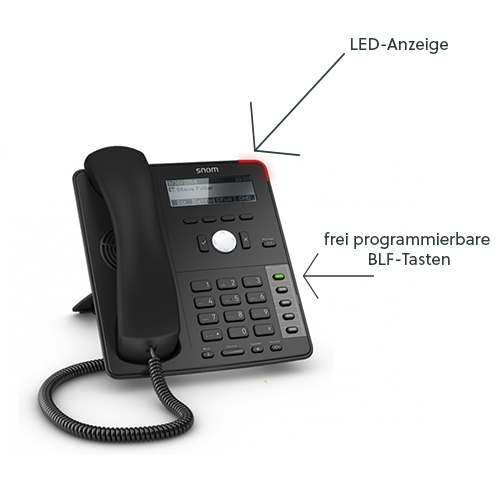 BLF auf einem IP-Telefon IP-Telefon mit Besetztlampenfeldern