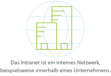 Was ist das Intranet? Was ist das Intranet?