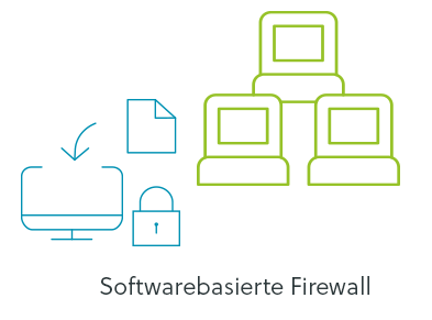 Schema Softwarebasierte Firewall Schema Softwarebasierte Firewall