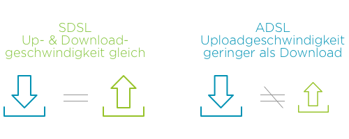 ADSL vs SDSL ADSL vs SDSL