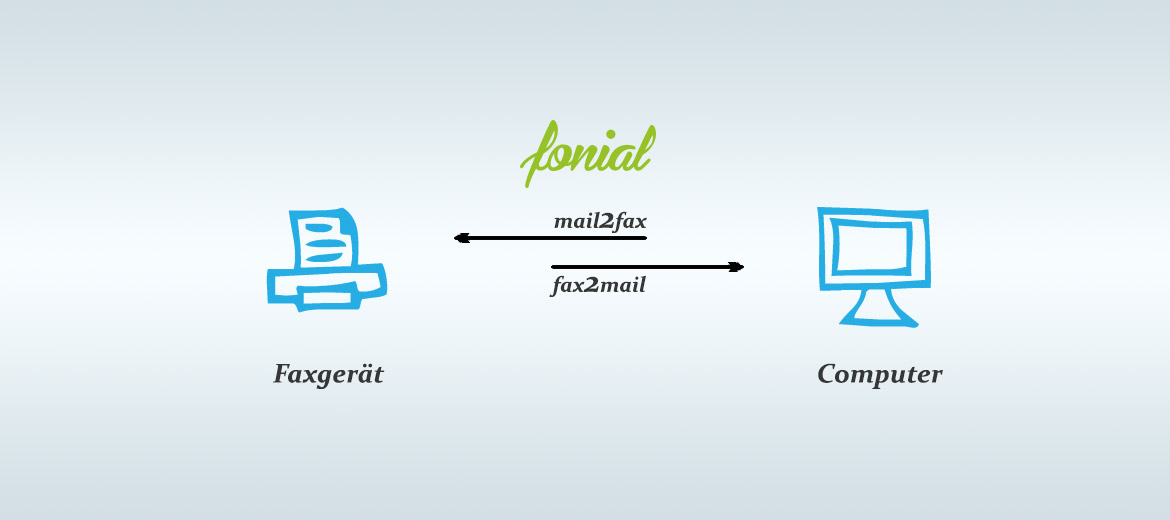 Grafik Mail2Fax/ Fax2Mail