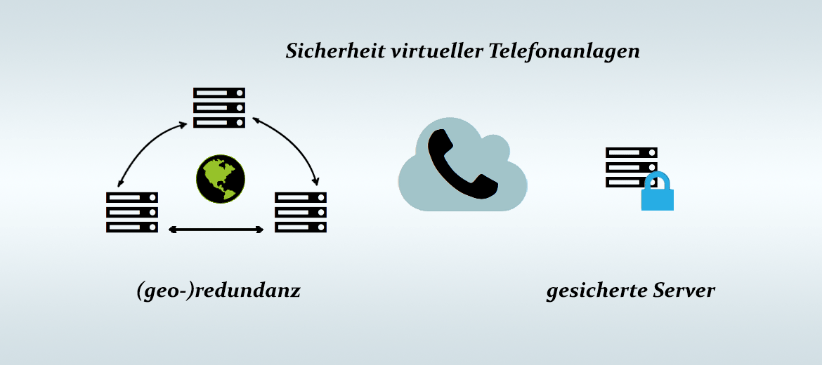 Grafik Sicherheit virtueller Telefonanlagen