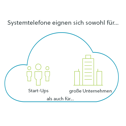 Systemtelefon für Unternehmen und Startups Systemtelefon für Unternehmen und Startups