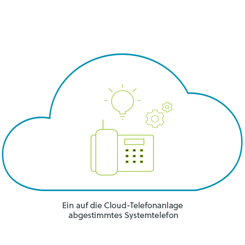 Cloud-TK und Systemtelefone Cloud-TK und Systemtelefone
